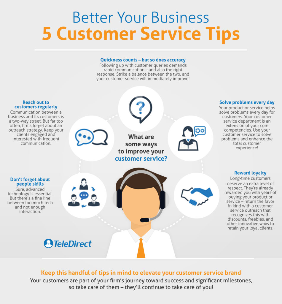 How To Contact Surterra Customer Support? — Check Out Five Steps Below!