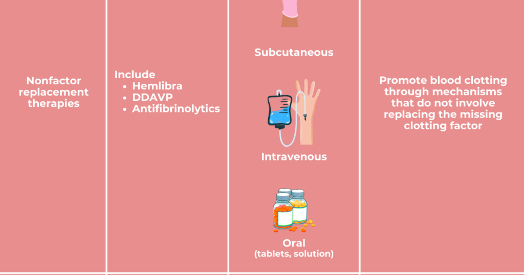 Treatment Options for Semicrophilia