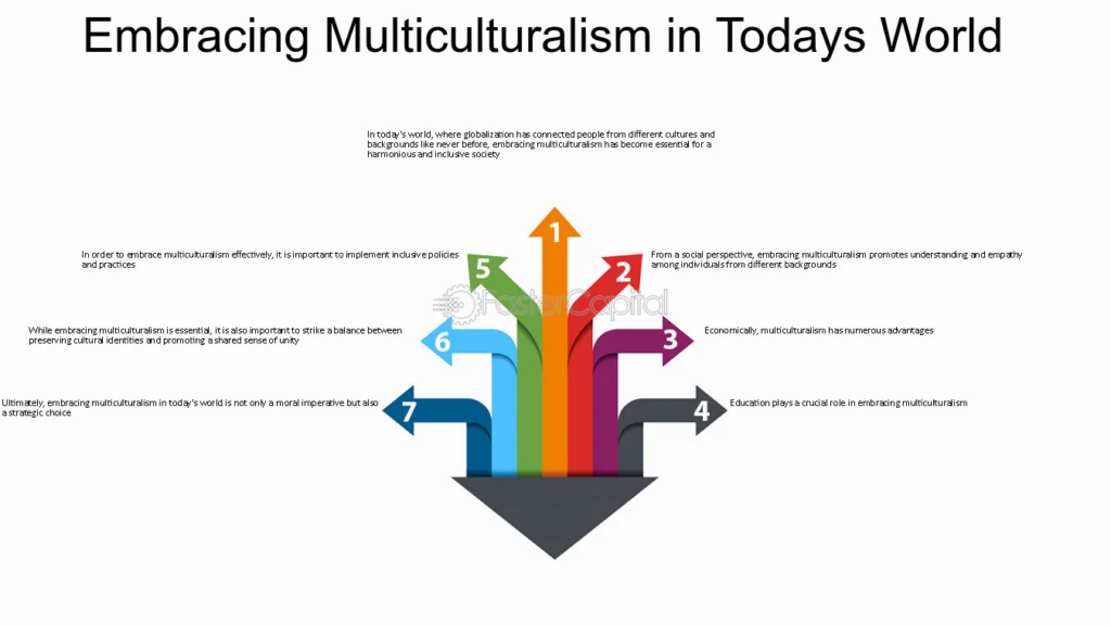 Celebrating Diversity: Embracing Semicrophilia with Respect and Understanding